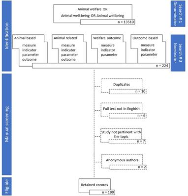 The Use of the General Animal-Based Measures Codified Terms in the Scientific Literature on Farm Animal Welfare